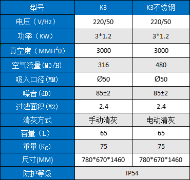 k3参数表 k3参数表